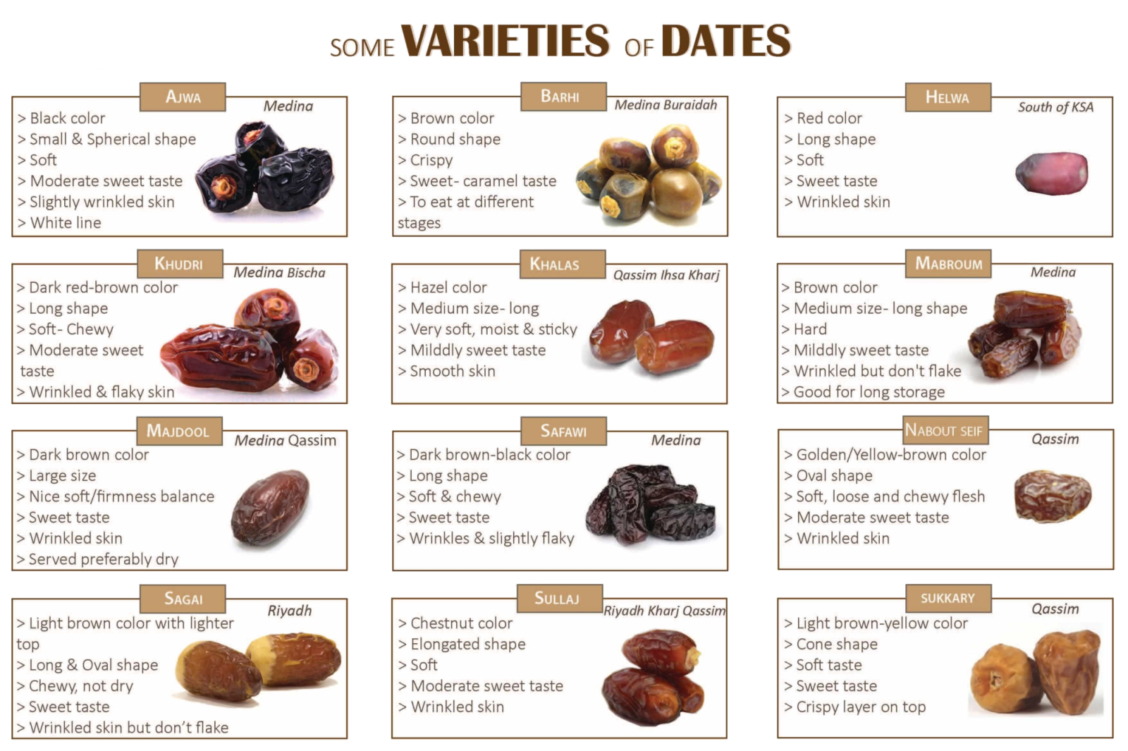 Some Varieties of Dates
