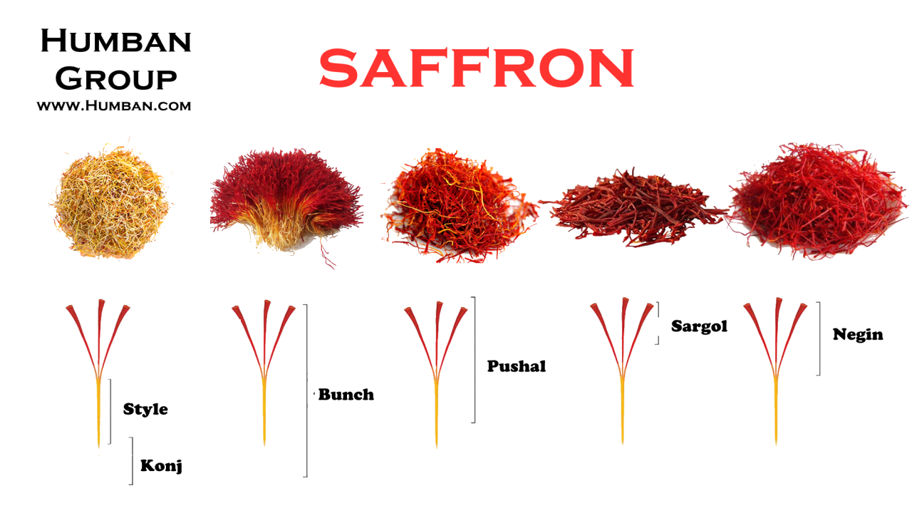 Types Saffron