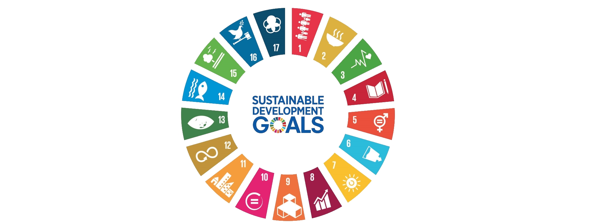 HUMBAN-SDGs-The-Sustainable-Development-Goals-SDGs-17-sustainable-development-goals-2030